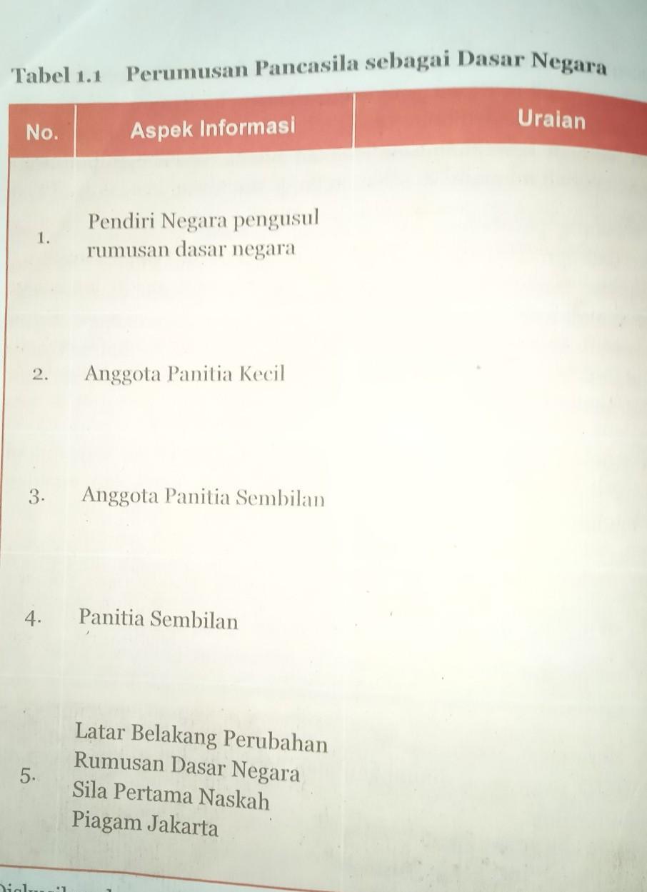 Detail Buku Paket Pkn Kelas 7 Nomer 50