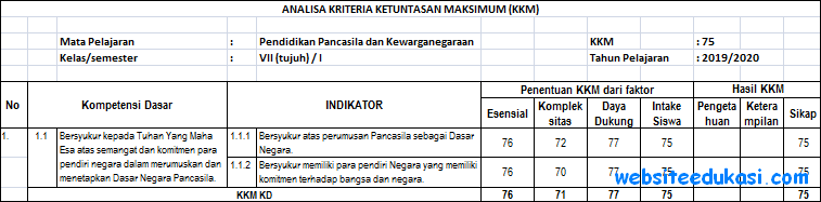 Detail Buku Paket Pkn Kelas 7 Kurikulum 2013 Revisi 2017 Nomer 54