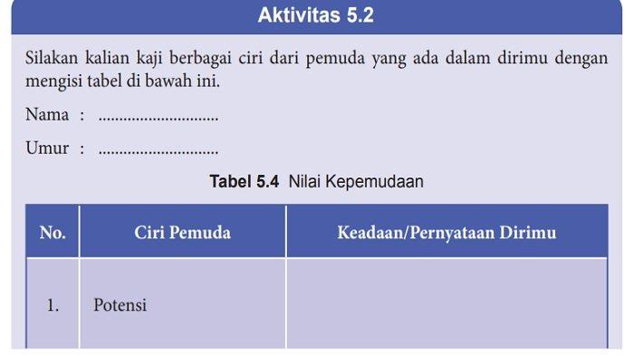 Detail Buku Paket Pkn Kelas 8 Nomer 17