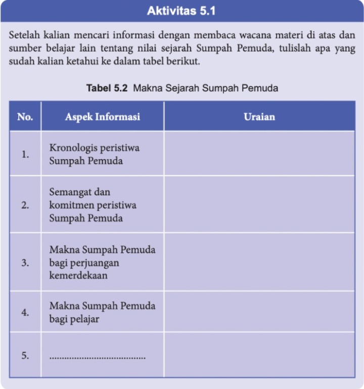 Detail Buku Paket Pkn Kelas 8 Nomer 38