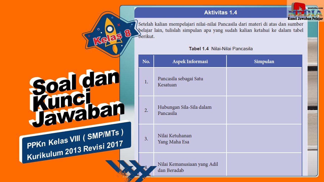 Detail Buku Paket Pkn Kelas 8 Kurikulum 2013 Revisi 2017 Nomer 46