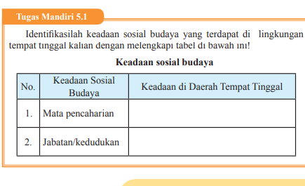 Detail Buku Paket Pkn Kelas 9 Nomer 40