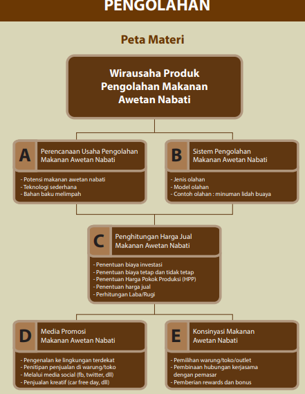 Detail Buku Paket Pkwu Kelas 10 Semester 2 Nomer 34