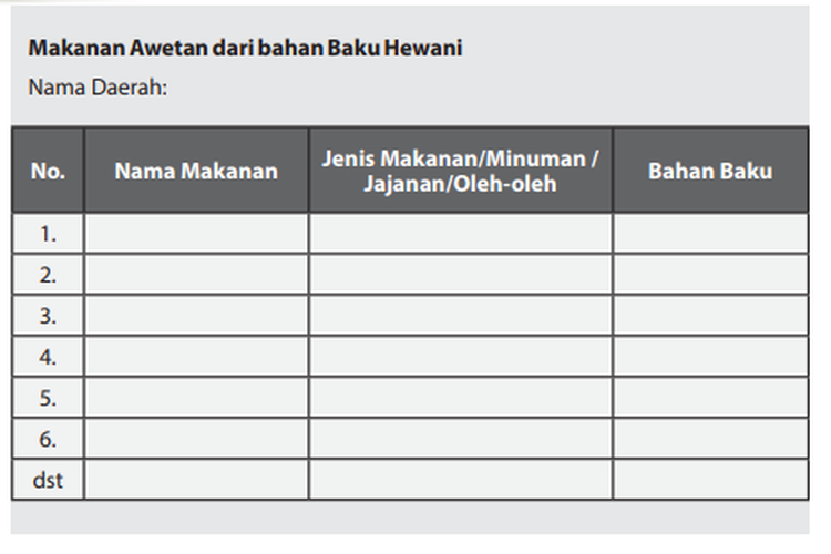 Detail Buku Paket Pkwu Kelas 10 Semester 2 Nomer 46