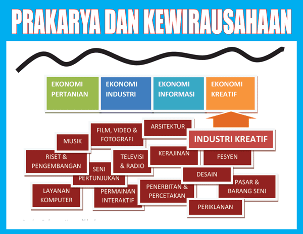 Detail Buku Paket Pkwu Kelas 12 Nomer 18