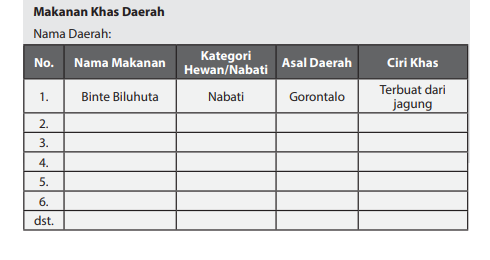 Detail Buku Paket Pkwu Kelas 12 Nomer 36