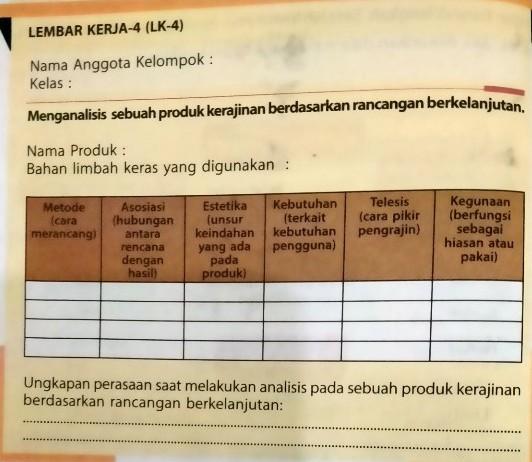 Detail Buku Paket Prakarya Kelas 10 Semester 2 Nomer 36