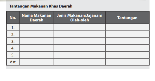 Detail Buku Paket Prakarya Kelas 10 Semester 2 Nomer 42