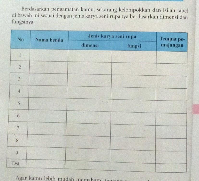 Detail Buku Paket Seni Budaya Kelas 10 Semester 2 Nomer 14