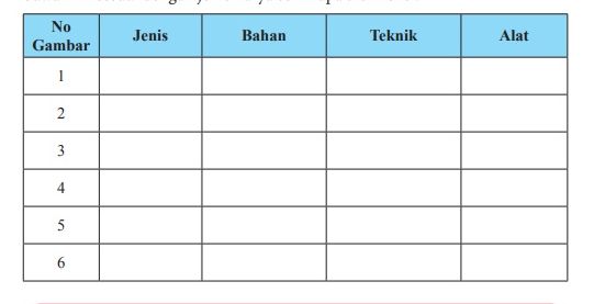 Detail Buku Paket Seni Budaya Kelas 10 Semester 2 Nomer 17