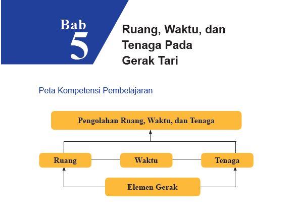 Detail Buku Paket Seni Budaya Kelas 7 Nomer 49