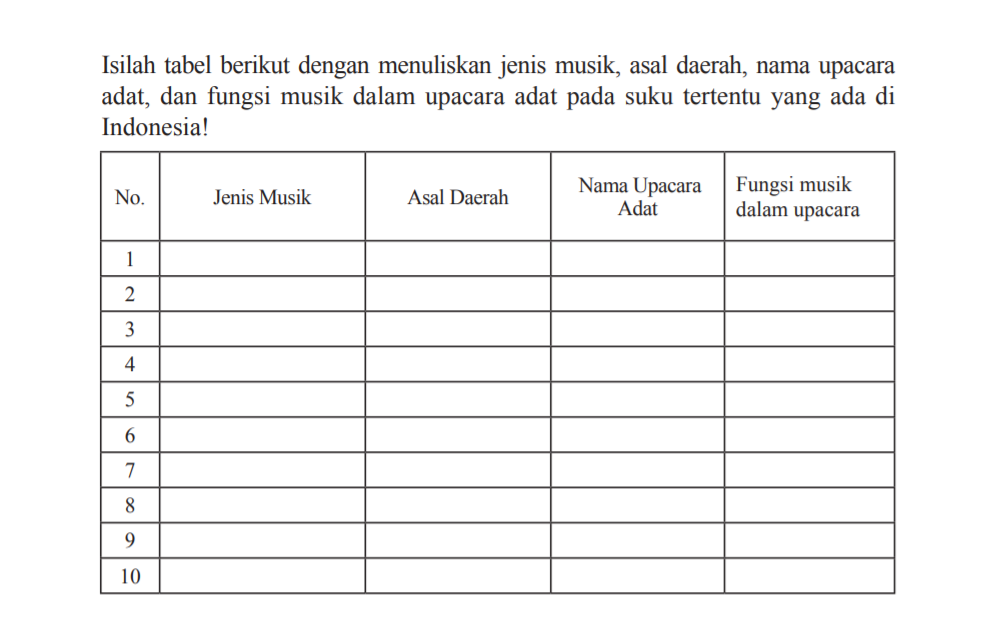 Detail Buku Paket Seni Budaya Kelas 8 Nomer 41