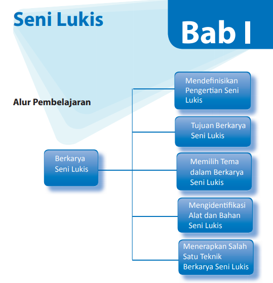 Detail Buku Paket Seni Budaya Kelas 9 Kurikulum 2013 Nomer 44