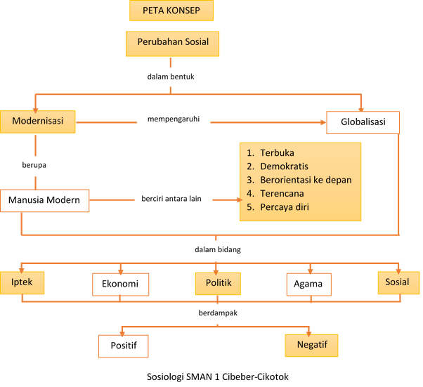 Detail Buku Paket Sosiologi Kelas 12 Nomer 46