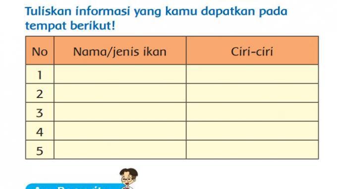 Detail Buku Paket Tema 1 Kelas 3 Sd Nomer 45