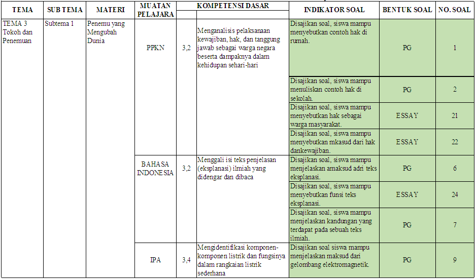 Detail Buku Paket Tema 3 Kelas 6 Nomer 45