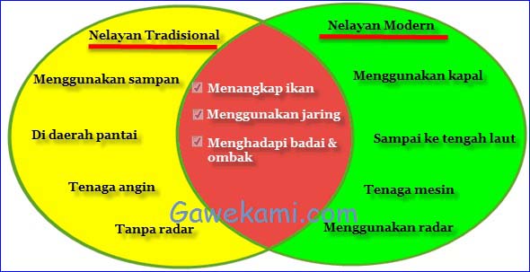 Detail Buku Paket Tema 4 Kelas 4 Nomer 26