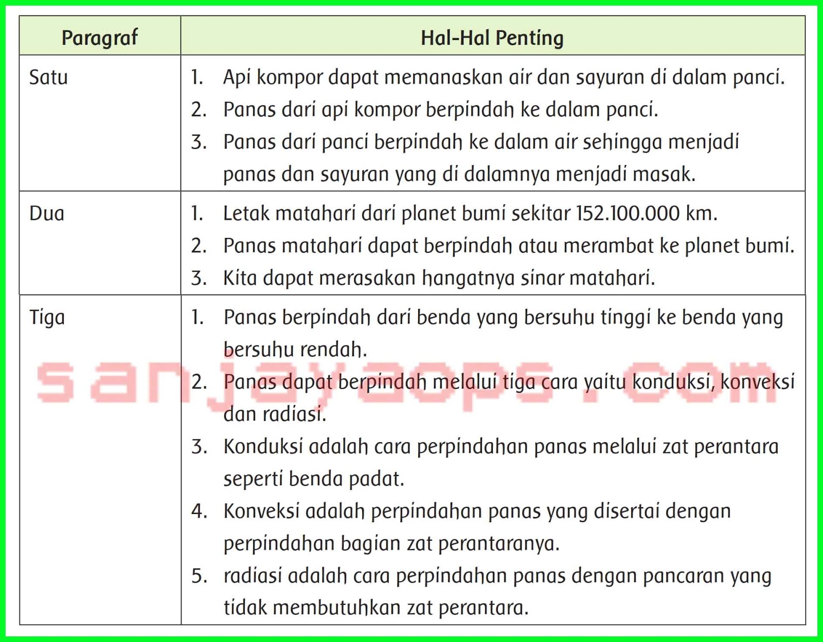 Detail Buku Paket Tema 6 Kelas 5 Nomer 31