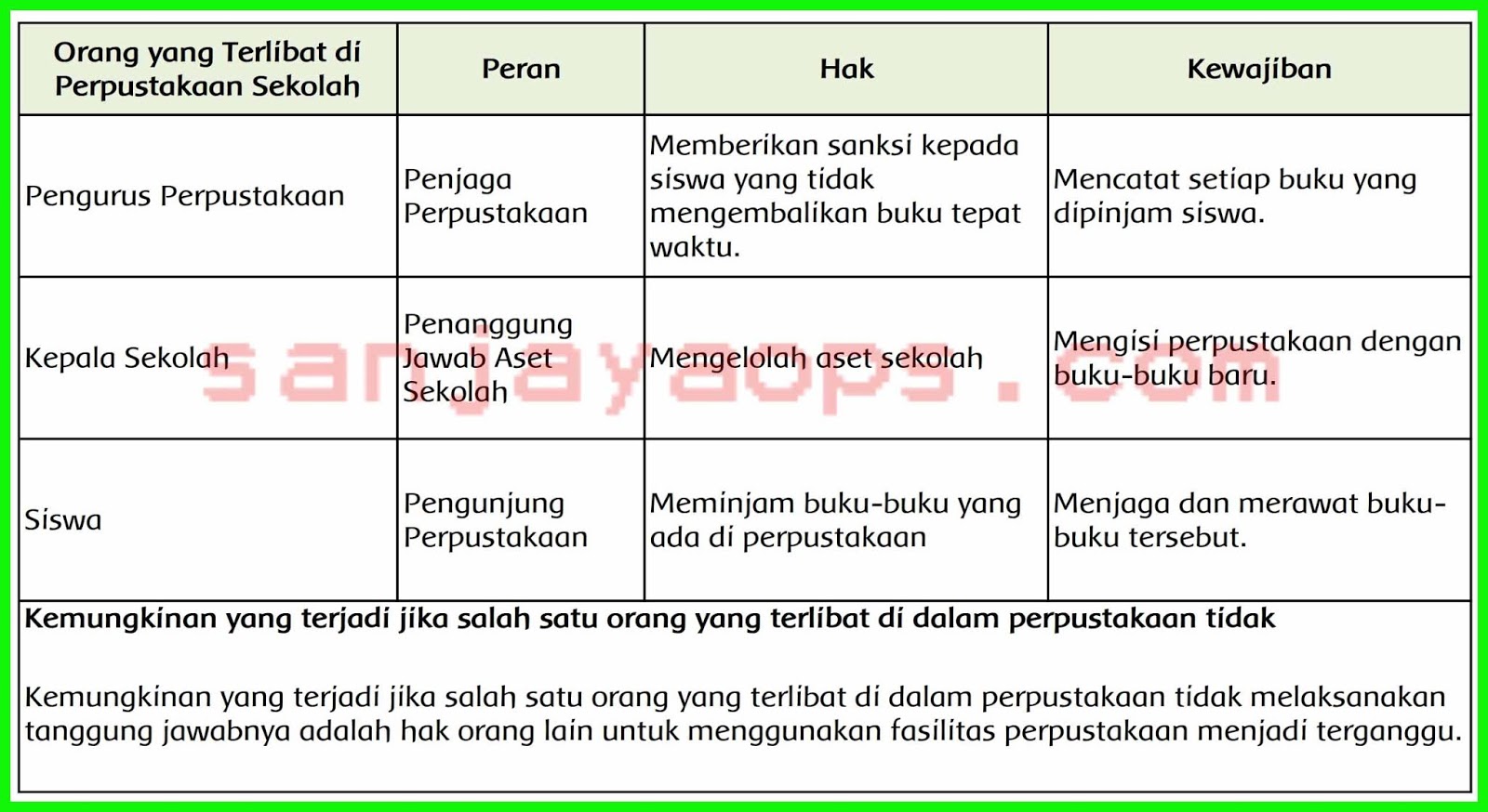 Detail Buku Paket Tema 6 Kelas 5 Nomer 47