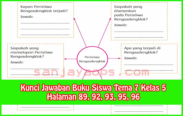 Detail Buku Paket Tema 7 Kelas 5 Nomer 17