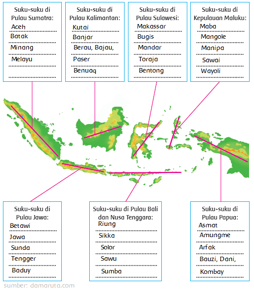 Detail Buku Paket Tema 7 Kelas 5 Nomer 29