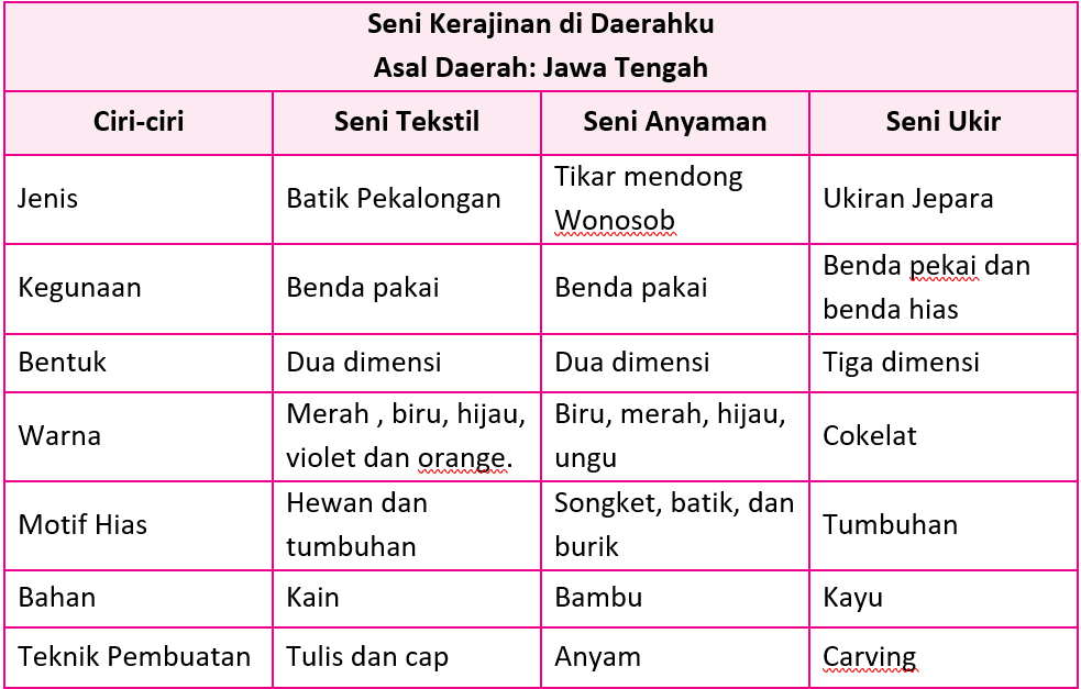 Detail Buku Paket Tema 7 Kelas 5 Nomer 36