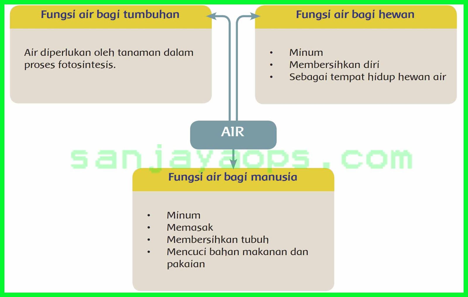 Detail Buku Paket Tema 8 Kelas 5 Nomer 36