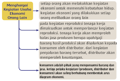 Detail Buku Paket Tema 8 Kelas 5 Nomer 54