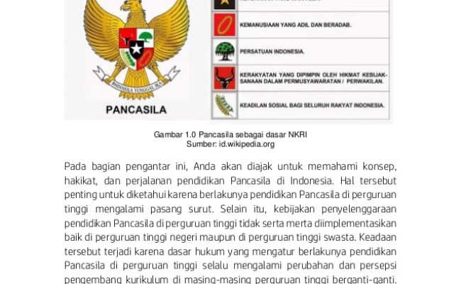 Detail Buku Pancasila Untuk Mahasiswa Nomer 42