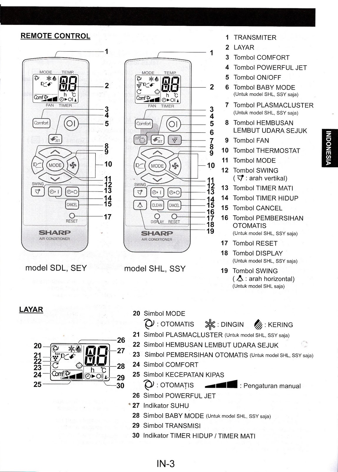 Detail Buku Panduan Ac Samsung Nomer 25