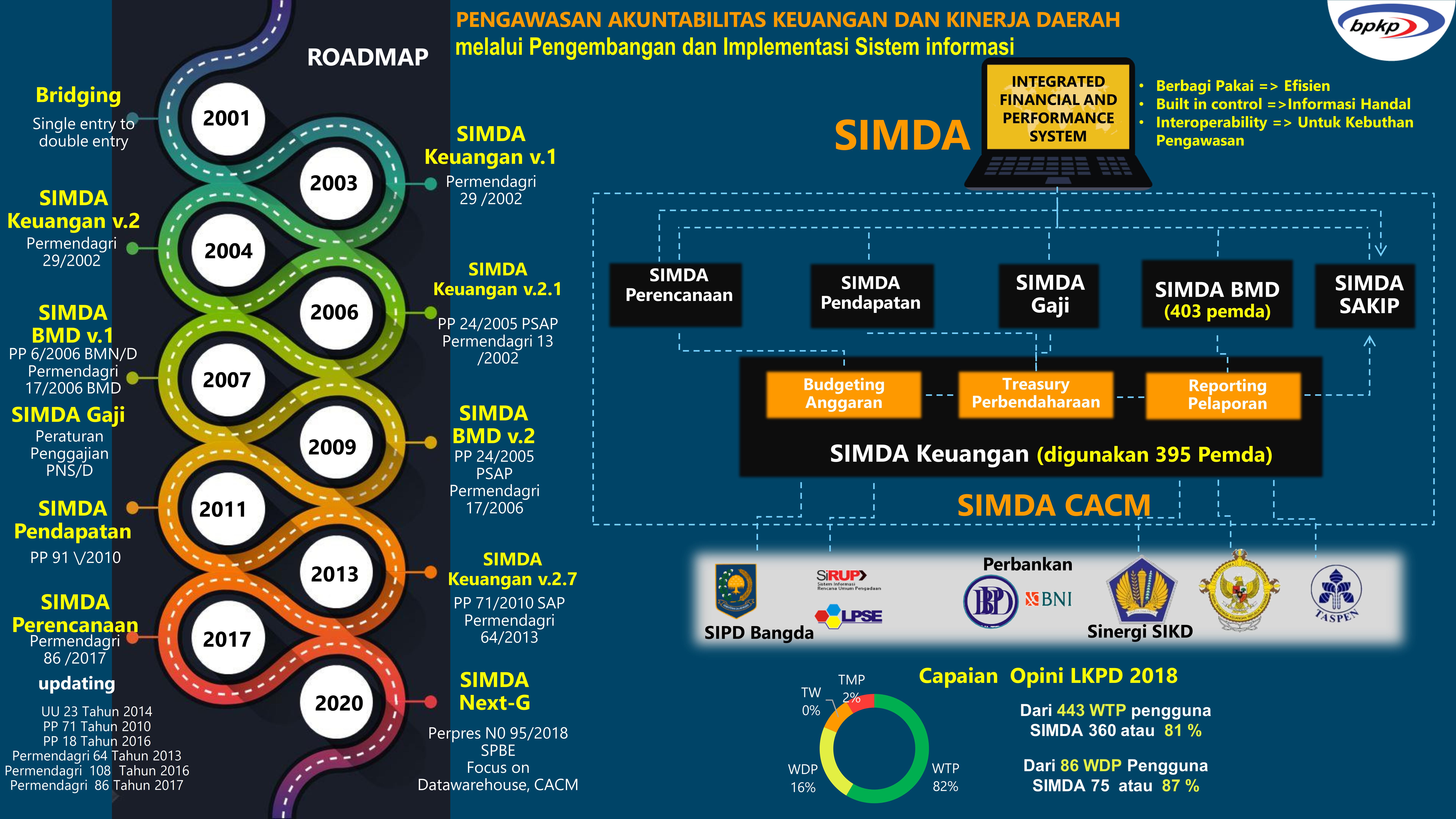 Detail Buku Panduan Bendahara Pengeluaran Nomer 39