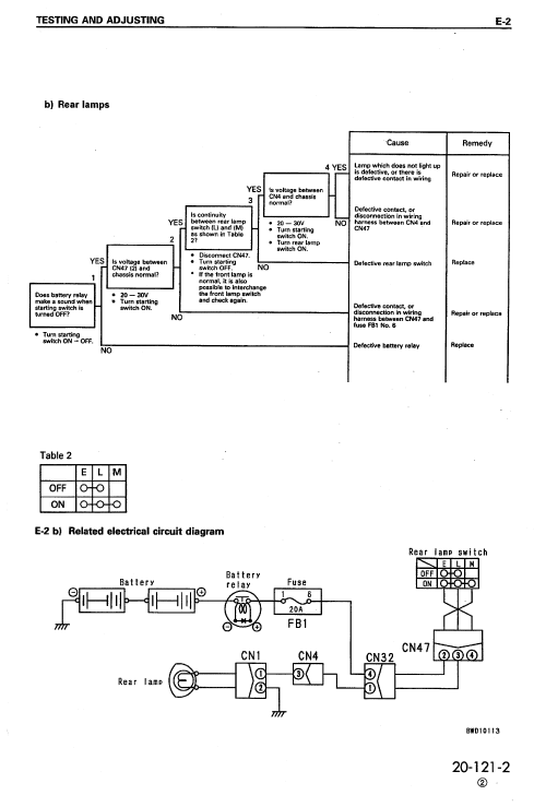 Detail Buku Panduan Dozer D85ess Nomer 5