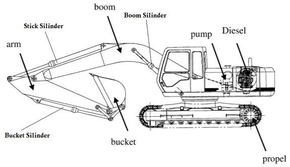 Detail Buku Panduan Dozer D85ess Nomer 39