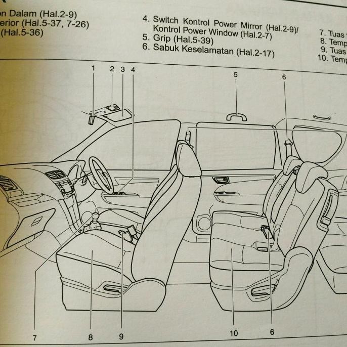 Detail Buku Panduan Ertiga Nomer 45