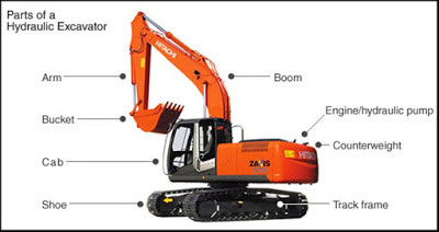 Detail Buku Panduan Excavator Nomer 17