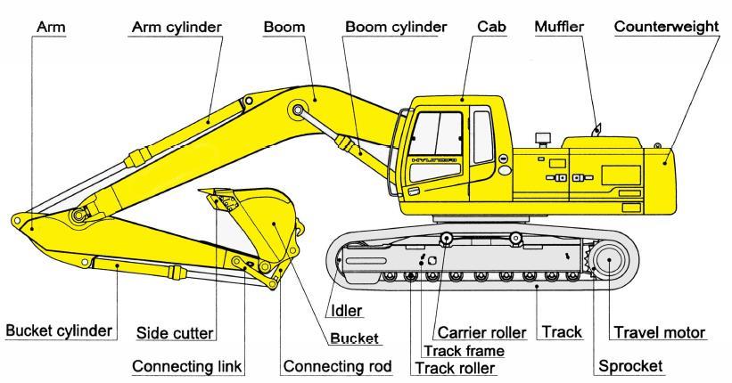 Detail Buku Panduan Excavator Nomer 18