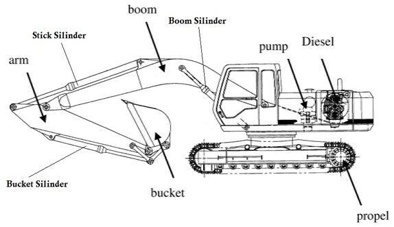 Detail Buku Panduan Excavator Nomer 25