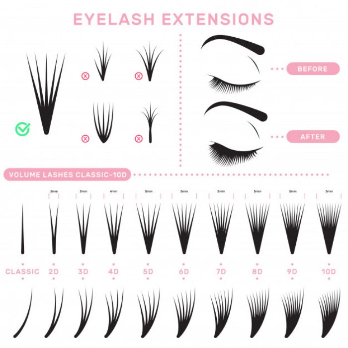 Detail Buku Panduan Eyelash Extension Nomer 14