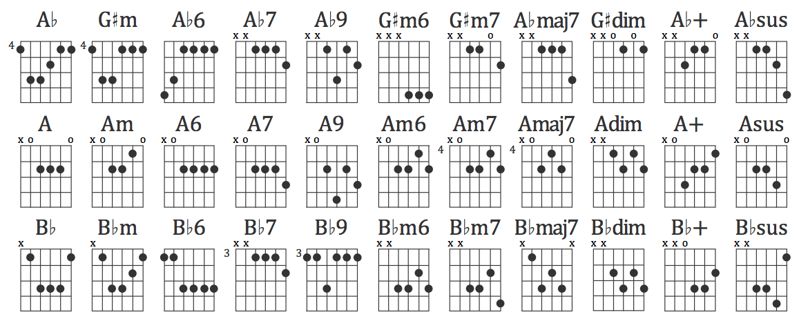 Detail Buku Panduan Gitar Nomer 19