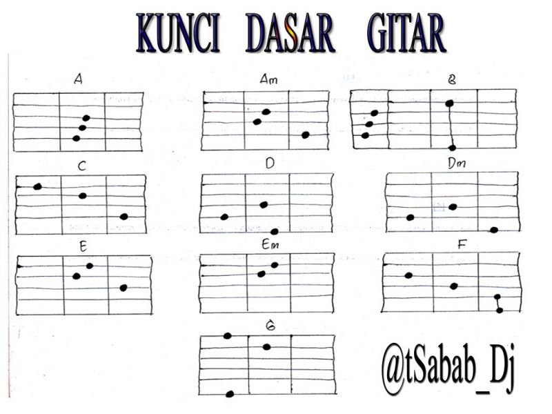 Detail Buku Panduan Gitar Nomer 3