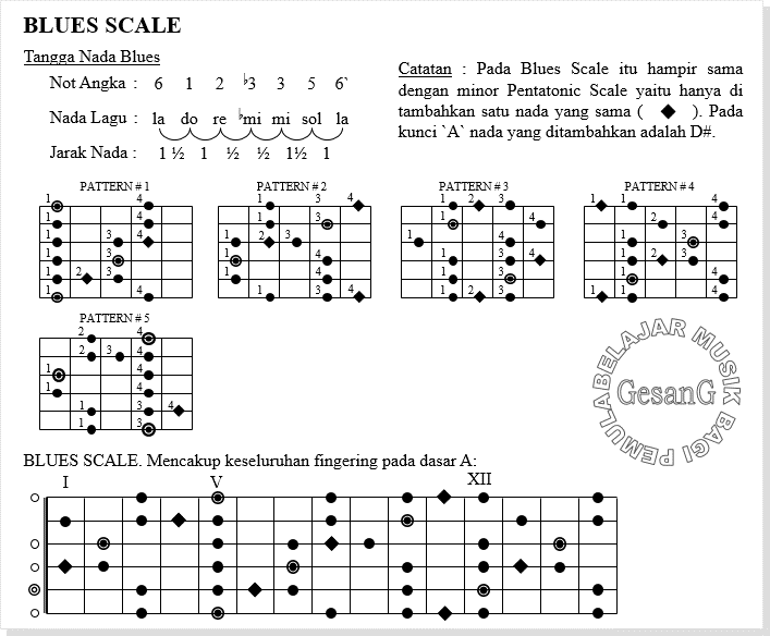 Detail Buku Panduan Gitar Nomer 8