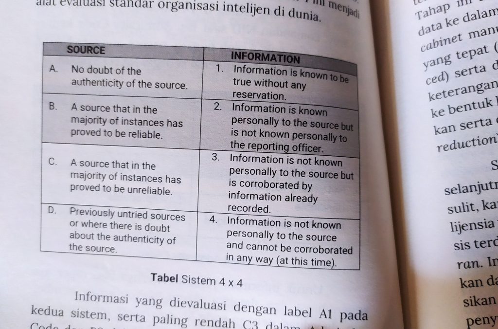 Detail Buku Panduan Intelijen Nomer 33