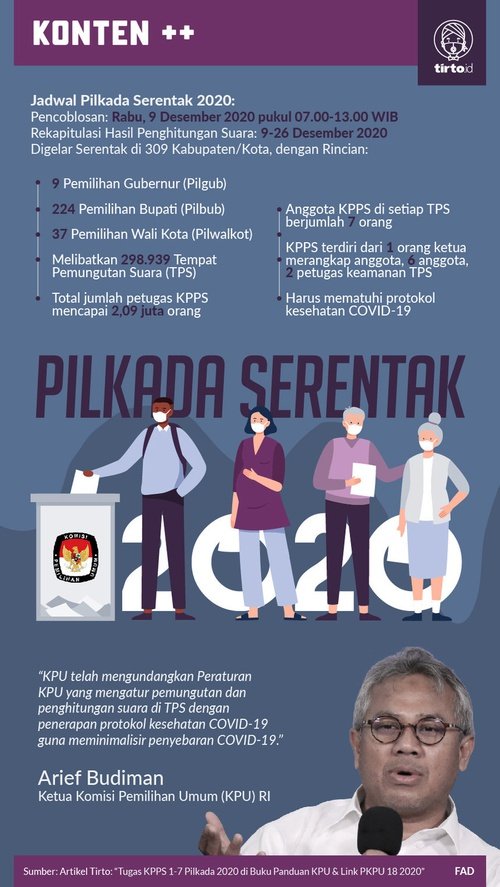 Detail Buku Panduan Kpps Nomer 20