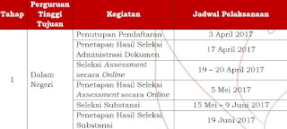 Detail Buku Panduan Lpdp 2017 Nomer 13