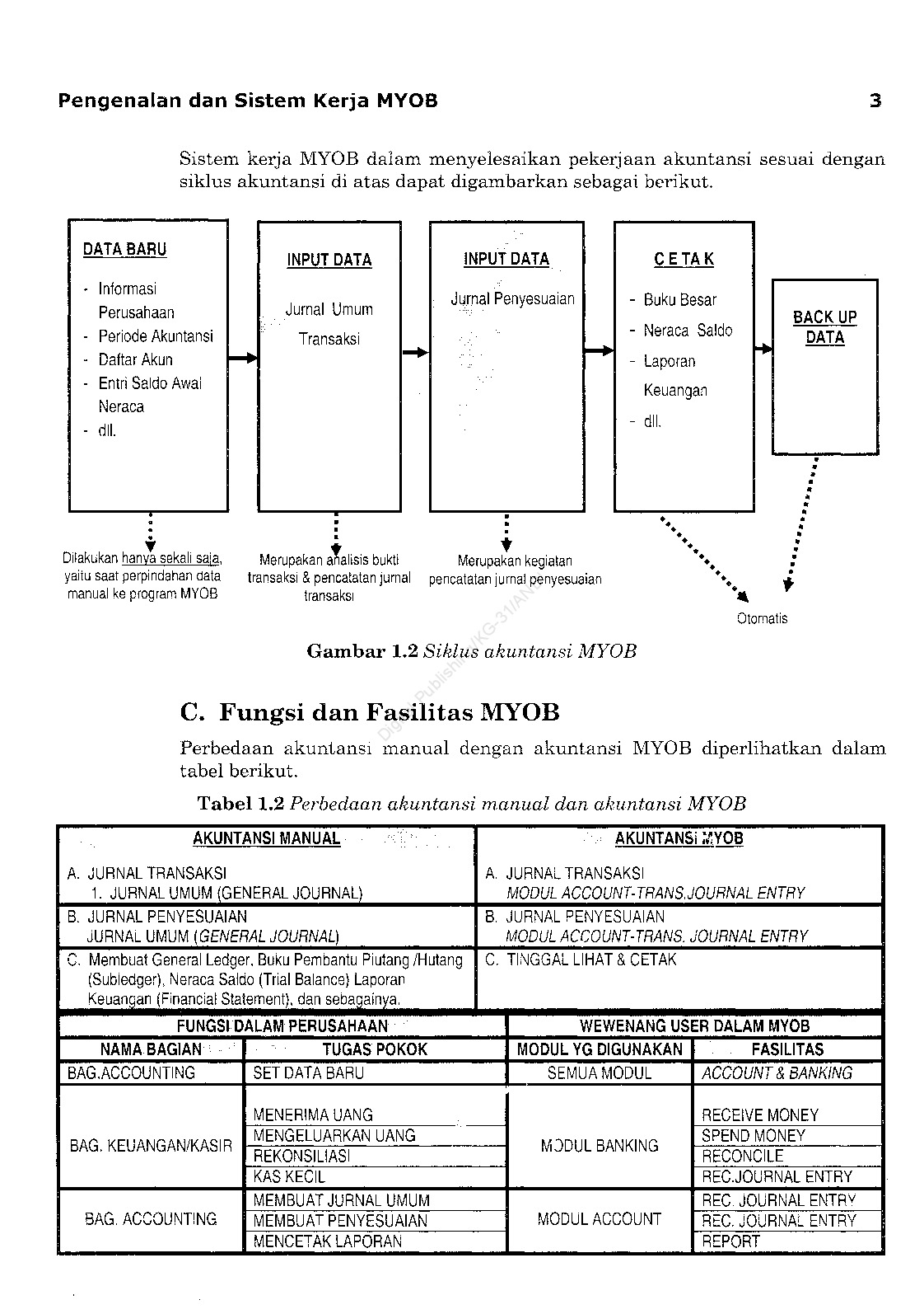 Detail Buku Panduan Myob Nomer 49