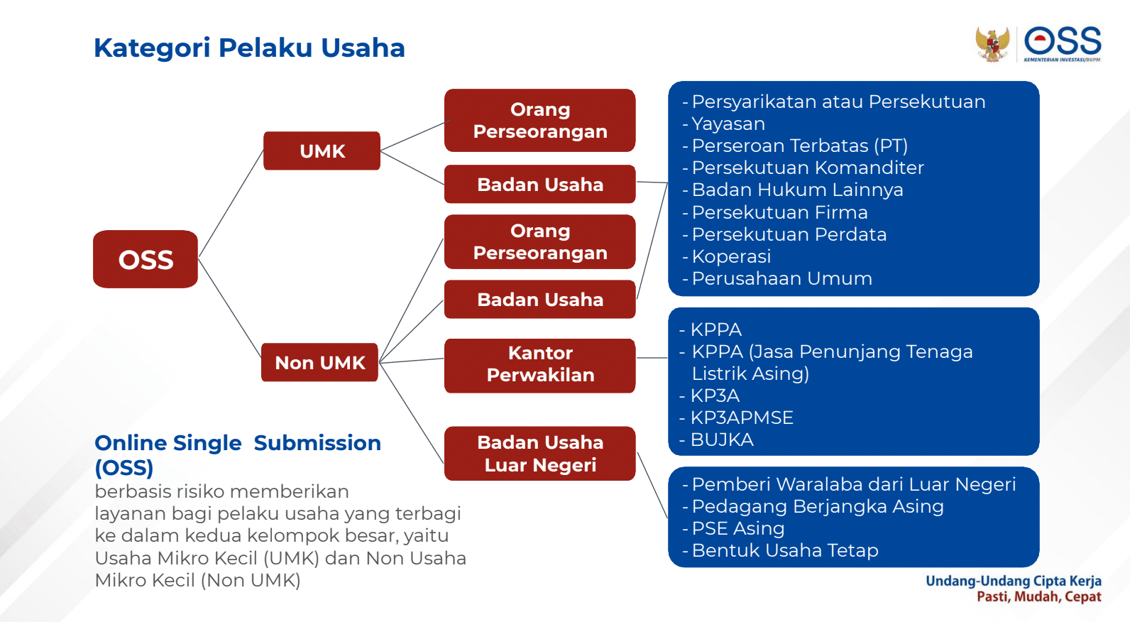 Detail Buku Panduan Oss Nomer 8