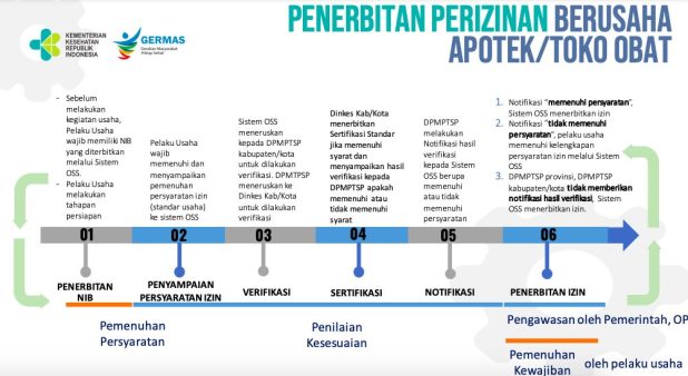 Detail Buku Panduan Oss Nomer 9
