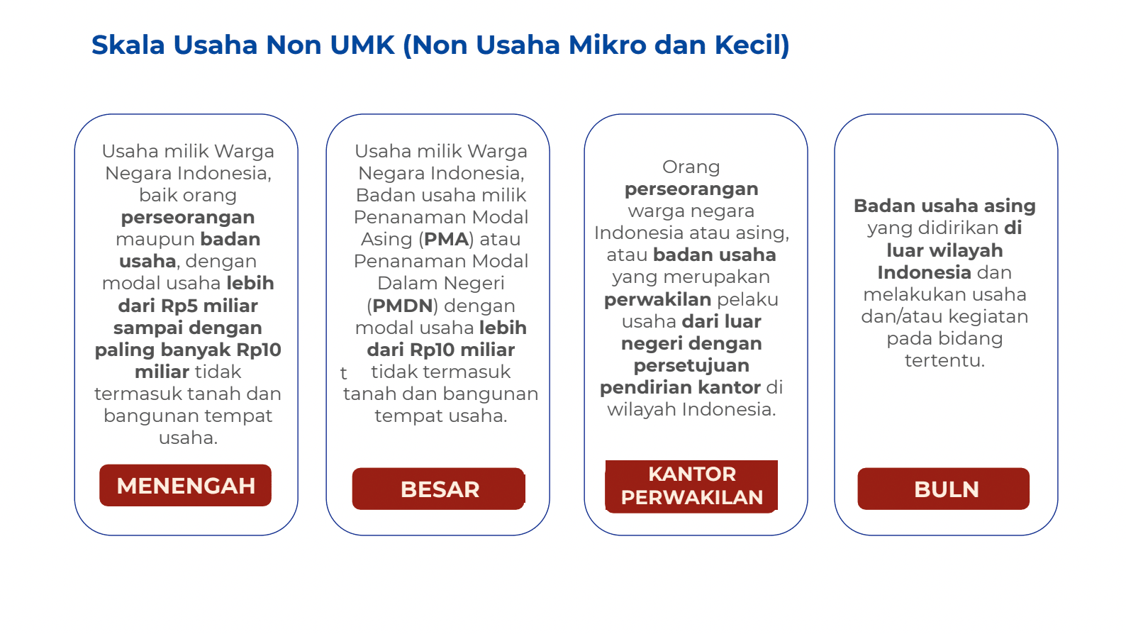 Detail Buku Panduan Oss Nomer 14