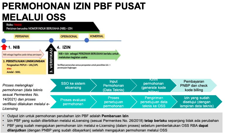 Detail Buku Panduan Oss Nomer 24