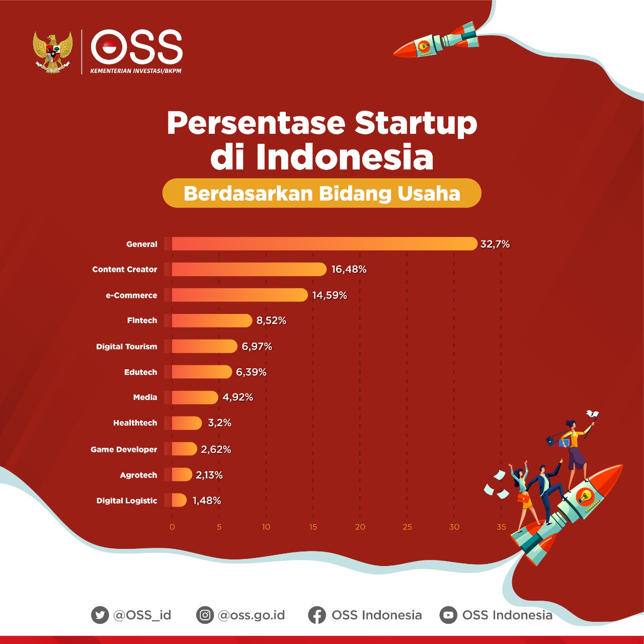 Detail Buku Panduan Oss Nomer 36